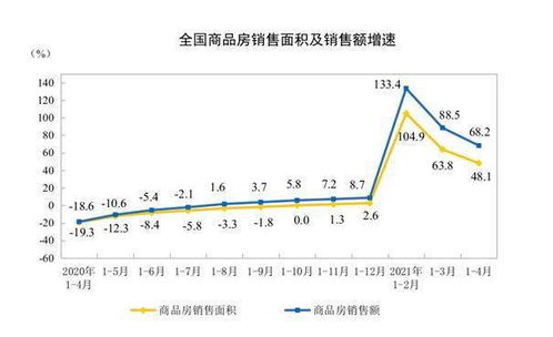 儋州房产交易，投资热土的机遇与挑战