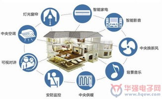 智慧居家养老服务系统，未来生活的守护者