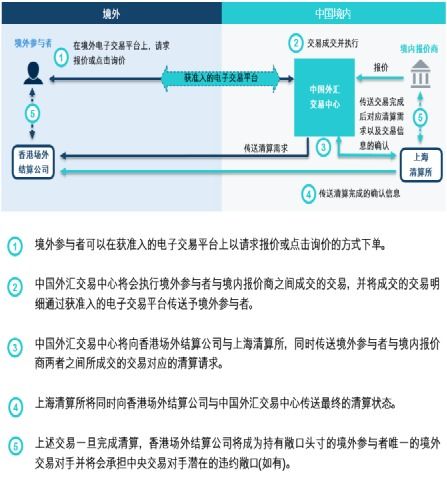 利率互换的条件，深入了解金融工具的运作机制