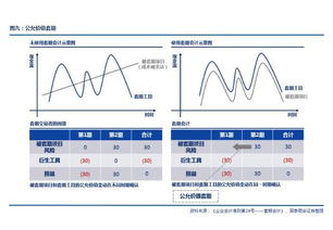 利率互换的条件，深入了解金融工具的运作机制