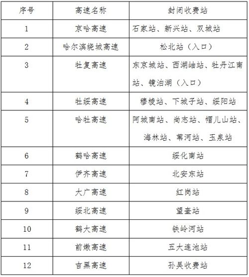 端午节高速免费吗？一探究竟，让出行更轻松！