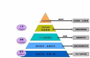 深入了解期货，概念、功能与投资指南