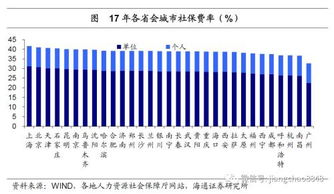 深入了解，社保每月缴纳金额的计算与影响因素
