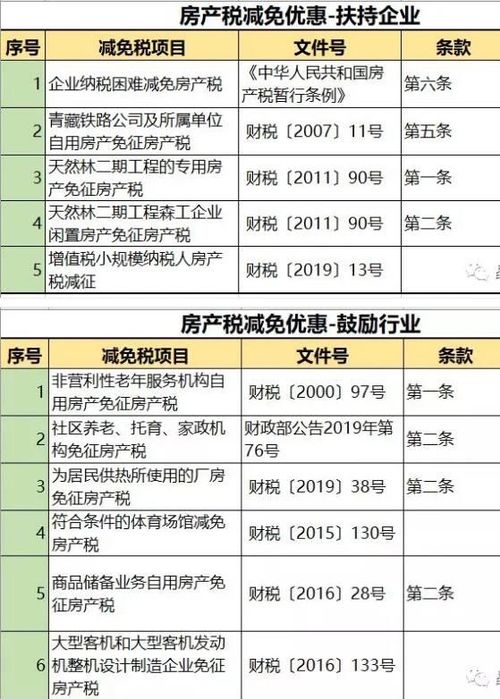 2020年房产契税新政策，深入了解与实用指南