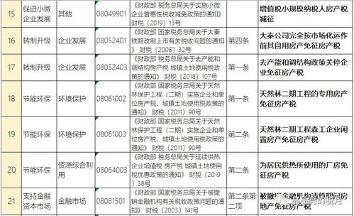 2020年房产契税新政策，深入了解与实用指南