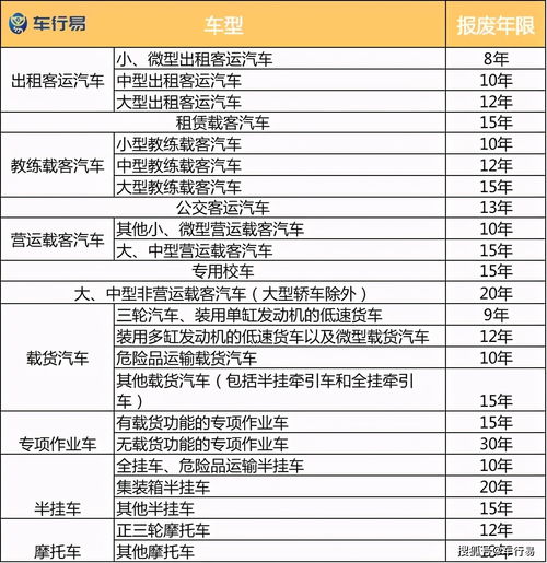 私家车使用年限，影响因素、政策规定与延长寿命的秘诀