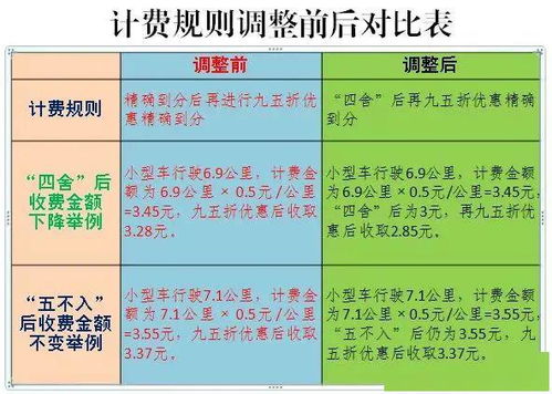 深入了解高速公路收费制度，从免费到收费的转变