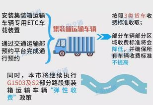 深入了解高速公路收费制度，从免费到收费的转变