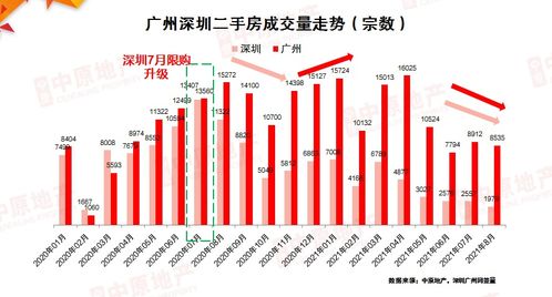 广州二手房市场，买卖指南与市场分析