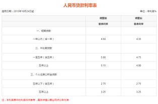 揭秘平安保单宝贷款，利息计算与还款策略全解析