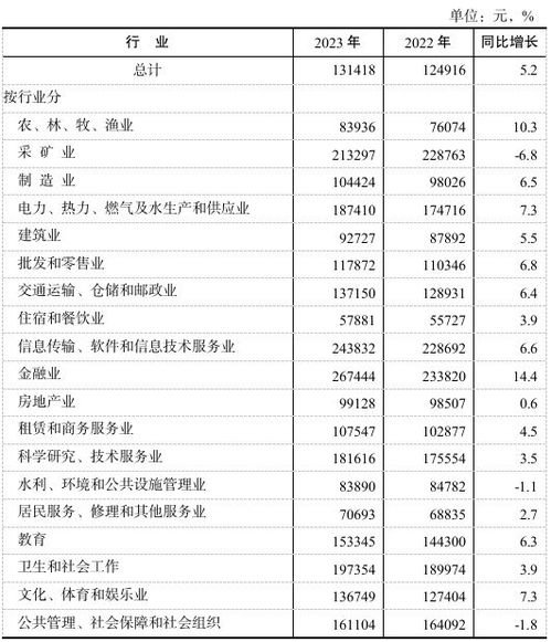广州平均工资，了解你的收入水平