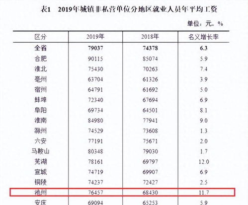 探索仪陇工资网，了解地区薪资水平与职业发展