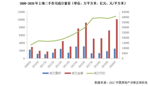 契税新政来袭，2020年的房产交易新风向