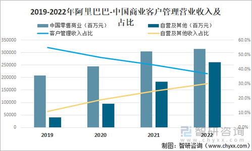 网络购物，定义、发展、影响与未来趋势