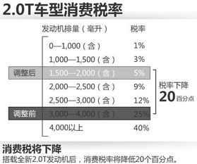 深入了解消费税税率，影响、计算与策略