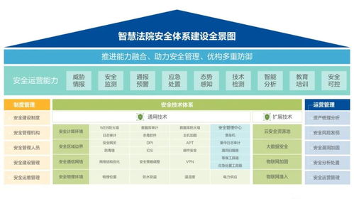 智慧法院，司法公正与科技的完美融合