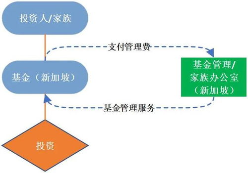 家族财富的传承，了解第一继承人的重要性