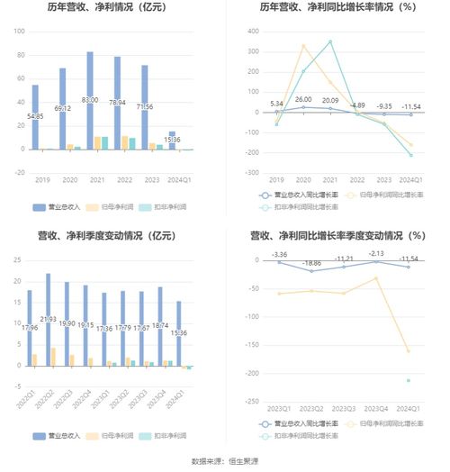深入理解加权平均净资产收益率，企业盈利能力的晴雨表