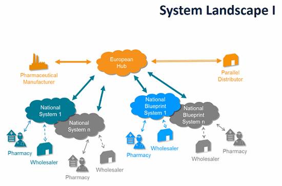 药品批发企业，供应链中的关键角色与未来挑战