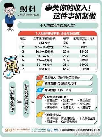 轻松掌握个人所得税退税流程，省钱小妙招大揭秘