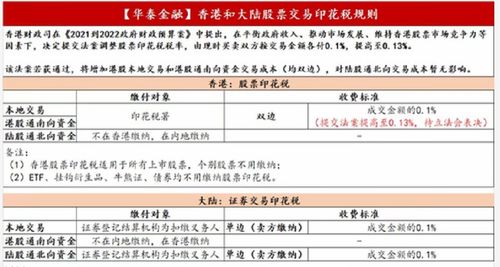 了解股票印花税，税率、影响及投资策略