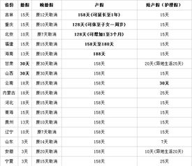 甜蜜假期，2013年婚假国家规定详解