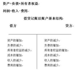 借方与贷方，财务世界的左右手