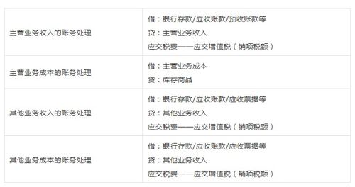 揭秘劳务费会计分录，掌握财务的魔法棒