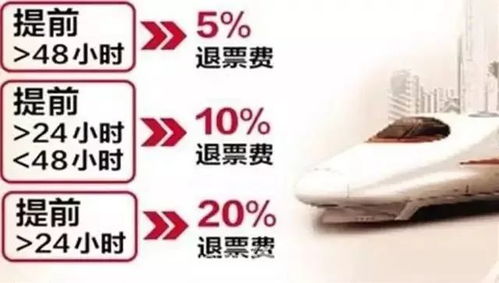 轻松掌握，实名制火车票退票新规，让你的旅程更加无忧