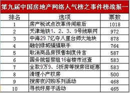 二手房房产税，了解、计算与合理规划