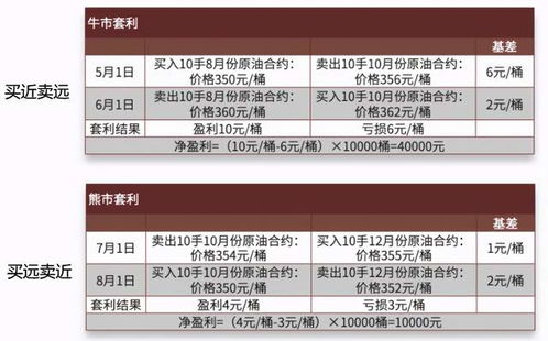 深入解析居间费，含义、作用及其在商业交易中的重要性