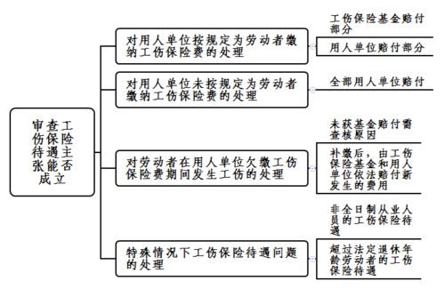 工伤事故赔偿协议全攻略：轻松解决赔偿纠纷，保障您的合法权益