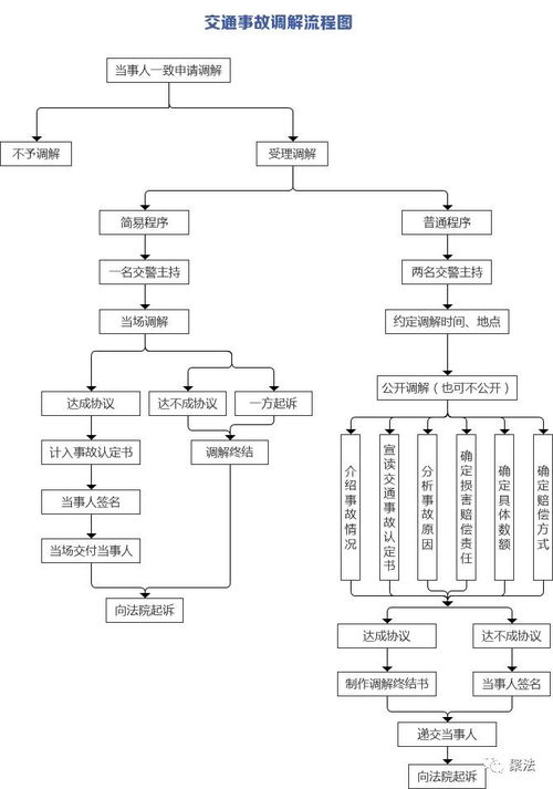 伤残鉴定赔偿标准全解析：快速掌握赔偿金额计算与申请流程，避免索赔纠纷