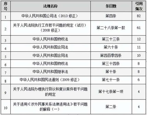 公司法解释一详解：快速掌握企业法律风险防控与纠纷解决指南