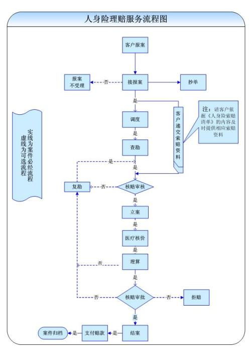 交通事故死亡赔偿金全解析：轻松掌握索赔流程与计算方法，避免赔偿损失