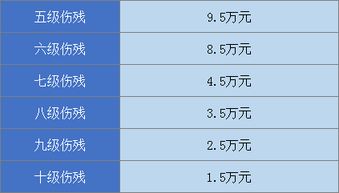 十级伤残赔偿标准详解：轻松计算赔偿金额，快速获得应有补偿