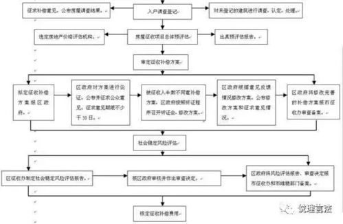农村房屋赔偿全攻略：轻松掌握赔偿标准与流程，避免损失无忧搬迁