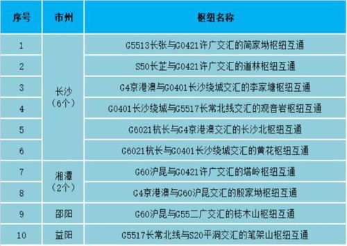 中秋假期高速公路免费吗?一文讲清政策真相、出行避坑指南与智慧出行新选择 中秋假期高速公路免费吗?一文讲清政策真相、出行避坑指南与智慧出行新选择
