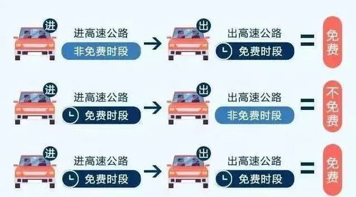 中秋假期高速公路免费吗?一文讲清政策真相、出行避坑指南与智慧出行新选择 中秋假期高速公路免费吗?一文讲清政策真相、出行避坑指南与智慧出行新选择