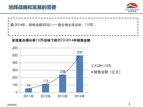 读懂企业造血能力的核心密码，总资产报酬率（ROA）不只是财务报表上的一个数字
