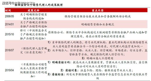 老有依、养无忧—2024年山西养老保险新政策深度解读，从参保门槛到待遇提升，这些变化正悄悄改变你的养老未来