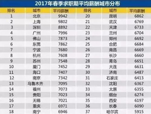 深圳工资标准2024全景解读,从最低工资到实际收入,读懂你的钱袋子密码 深圳工资标准2024全景解读,从最低工资到实际收入,读懂你的钱袋子密码