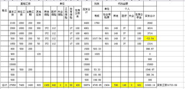 工资条上那串数字,不只是钱—揭开事业单位工资的‘四层蛋糕’基本工资是底座,绩效是奶油,津贴补贴是果酱,五险二金是隐形保鲜膜!